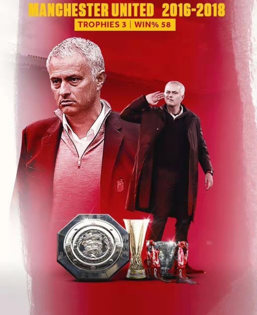 足坛十大教练之穆里尼奥,穆尼里奥执教的球队