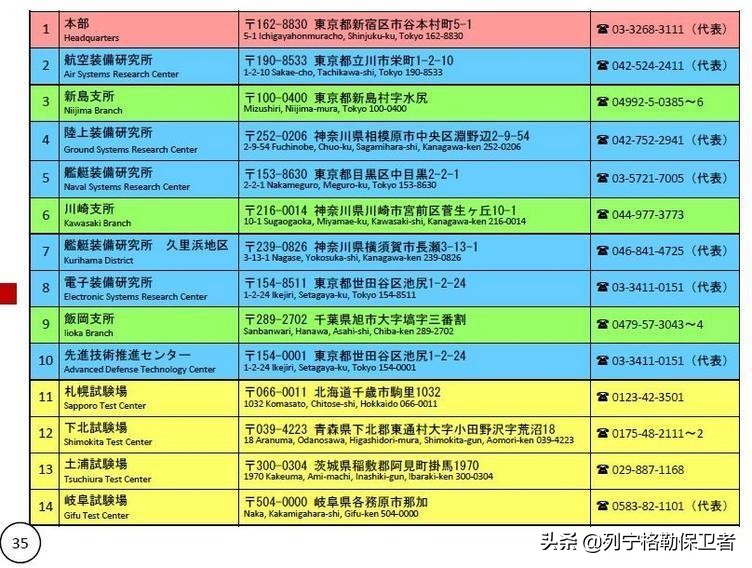 日本防卫研究所,防卫研究所山本