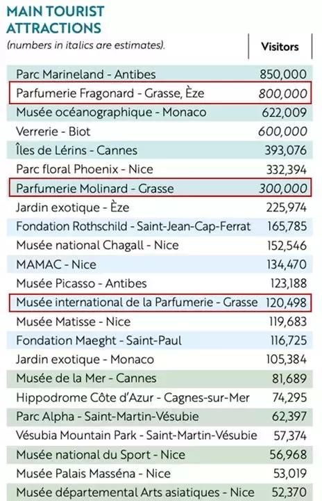 昆明官渡区格拉斯香水小镇,格拉斯香水小镇风景