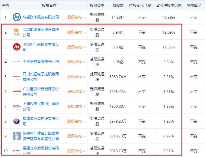 券商股遭密集减持机构仍看好后市,券商股去年4季度遭机构清仓减持