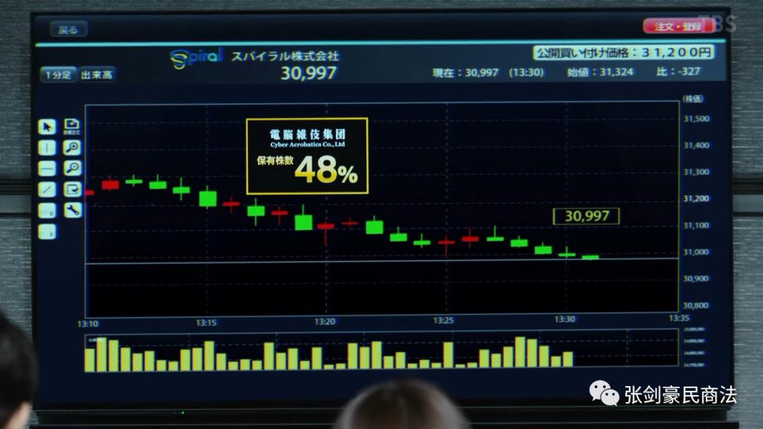 半泽直树2帝国,半泽直树反向收购