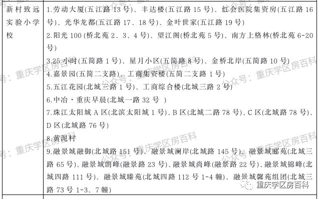 江北区小升初划片入学,水区幼升小怎样划分的