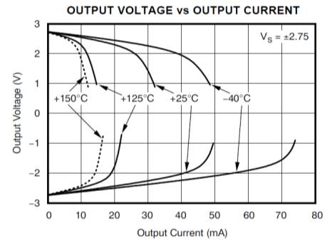 opa2111kp运放参数,8种运放基本应用