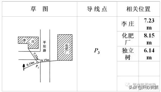 水准闭合导线测量详细步骤,高程闭合导线测量详细步骤