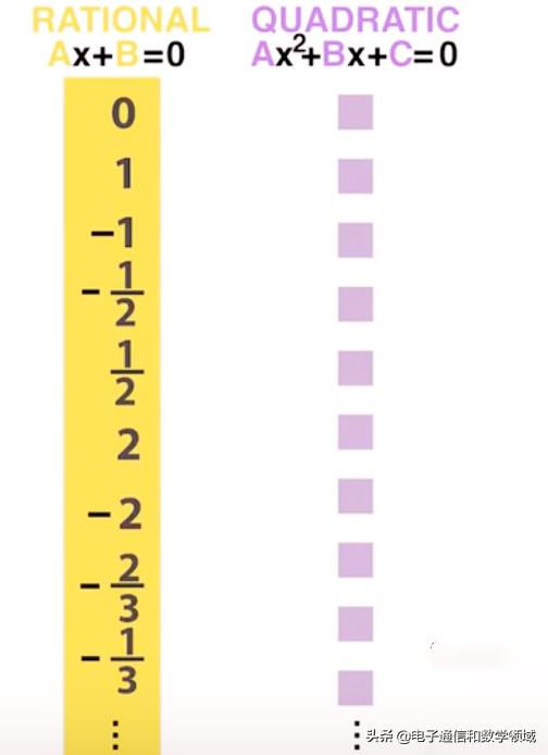 为什么无穷小的代数和强调有限,实数是可数的无穷集合