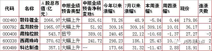 周一股市早盘必看内参,周五市场重大投资内参