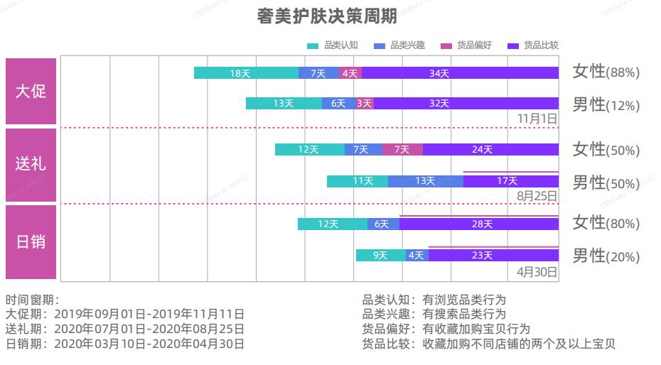美妆用户群体分析,2021年美妆行业