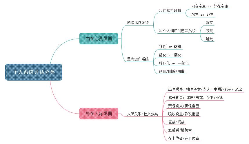什么是经验式治疗？看这本书了解一下