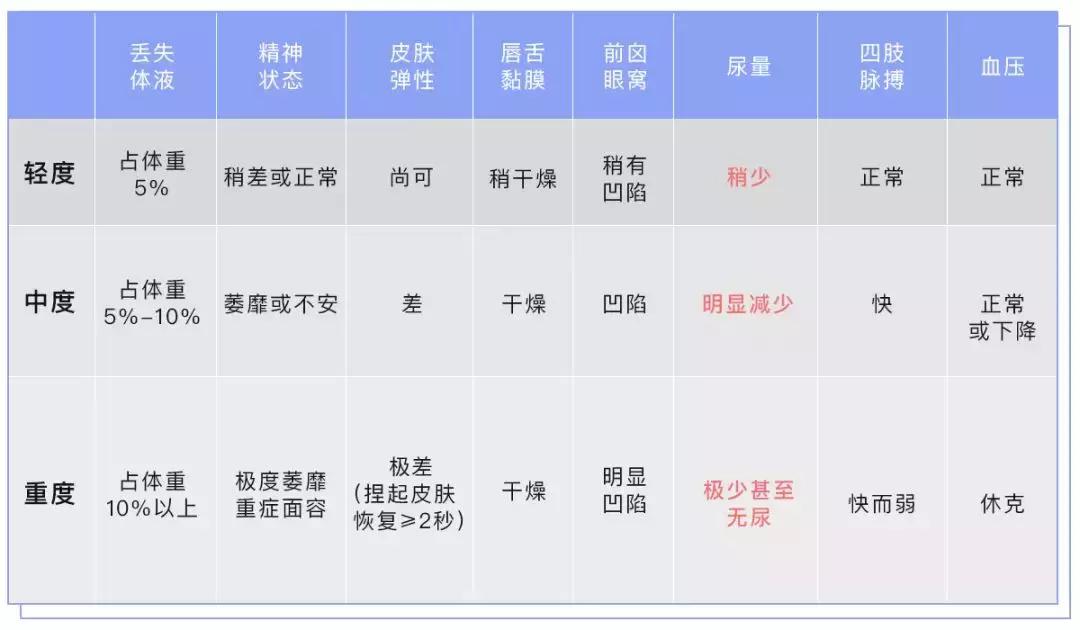 病毒性腹泻和细菌性腹泻的用药,儿童腹泻的家庭护理