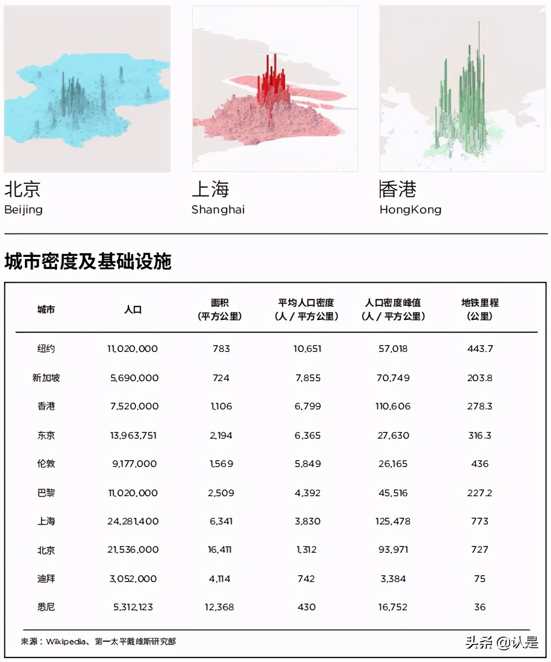 城市高质量发展调研报告,城市高质量发展汇报