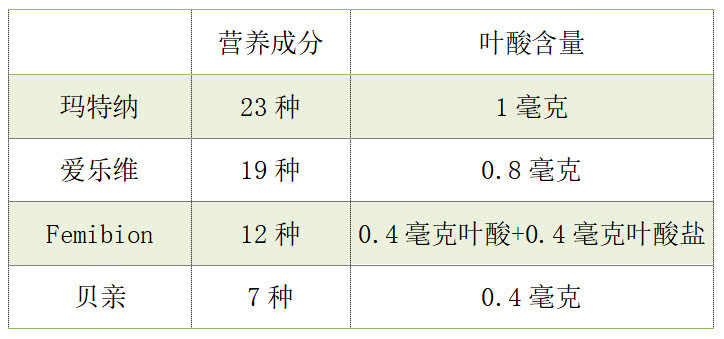 怎么大家都想抱金猪?我们帮忙查好了备孕手册