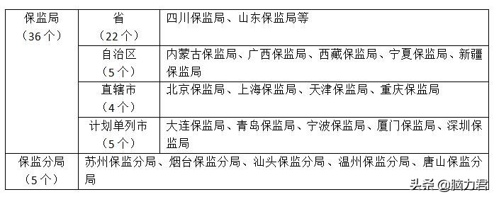 一文读懂保险期货,一文带你读懂期货保险服务模式