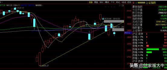 量能萎缩的后市,量能继续萎缩资金观望