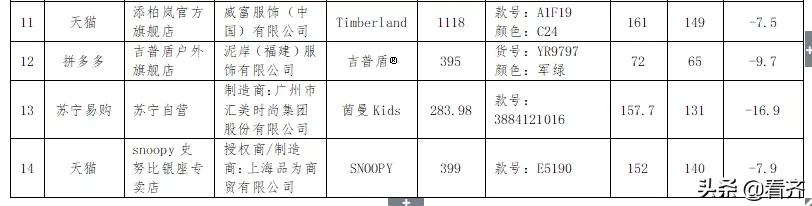 齐齐哈尔羽绒服质量怎么样,齐齐哈尔的羽绒质量怎么样