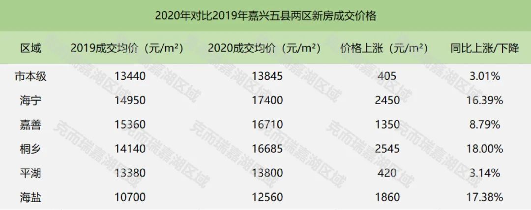 燃爆！各地城市再出新政！坚持房住不炒