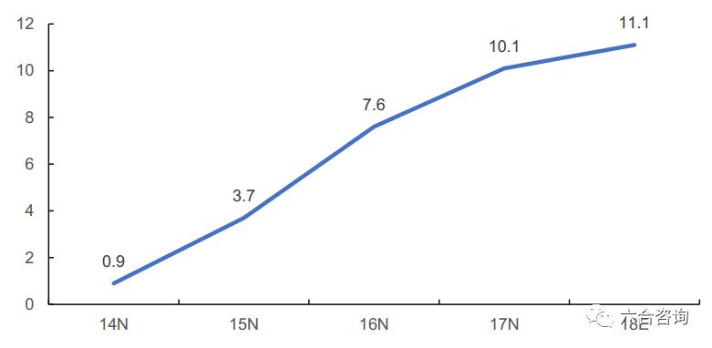 大禹网络：连续孵化一禅小和尚、拜托啦学妹等知名IP