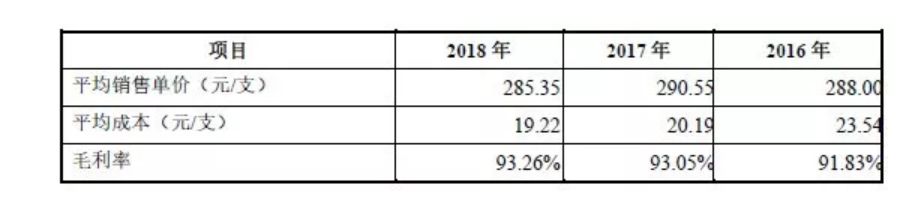 成本20元卖30元利润是多少,成本20多卖多少合适