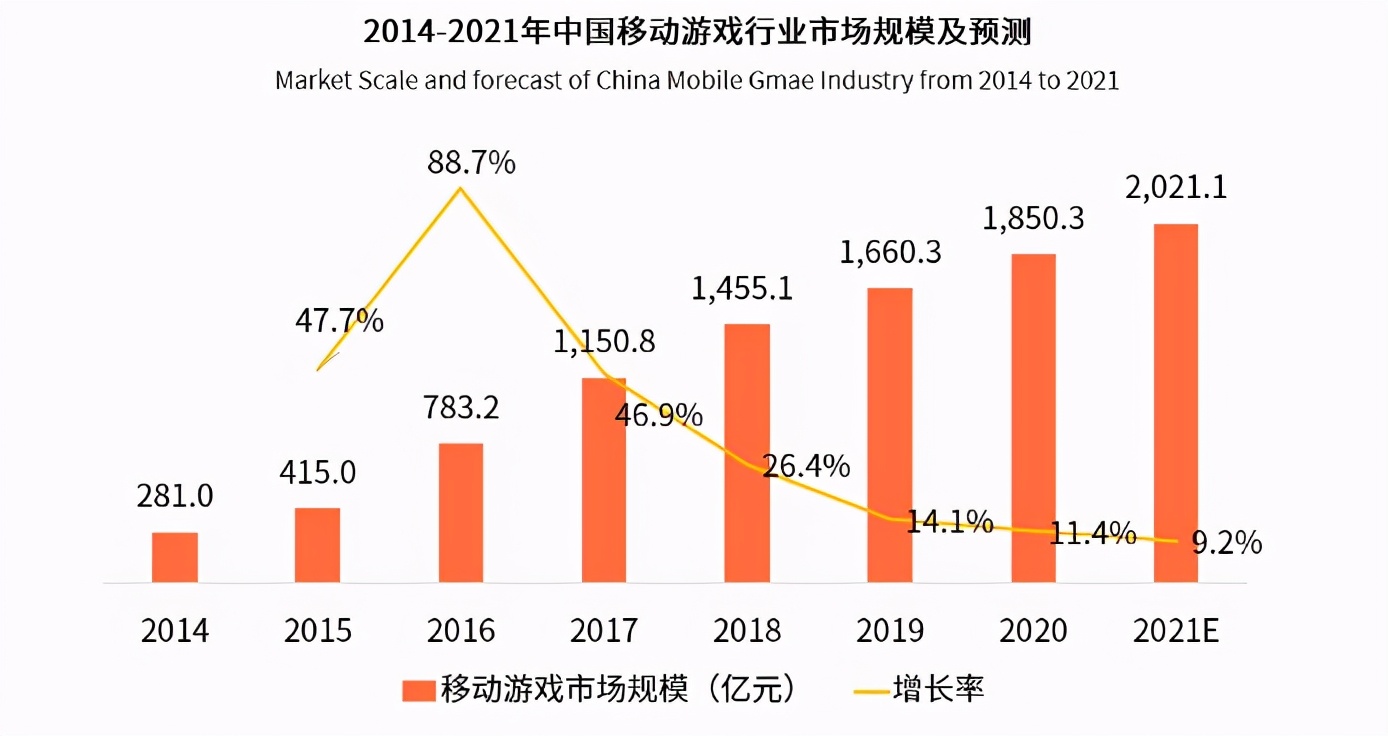 有哪些好玩的steam正版移植手游,2020年最畅销的端游游戏推荐