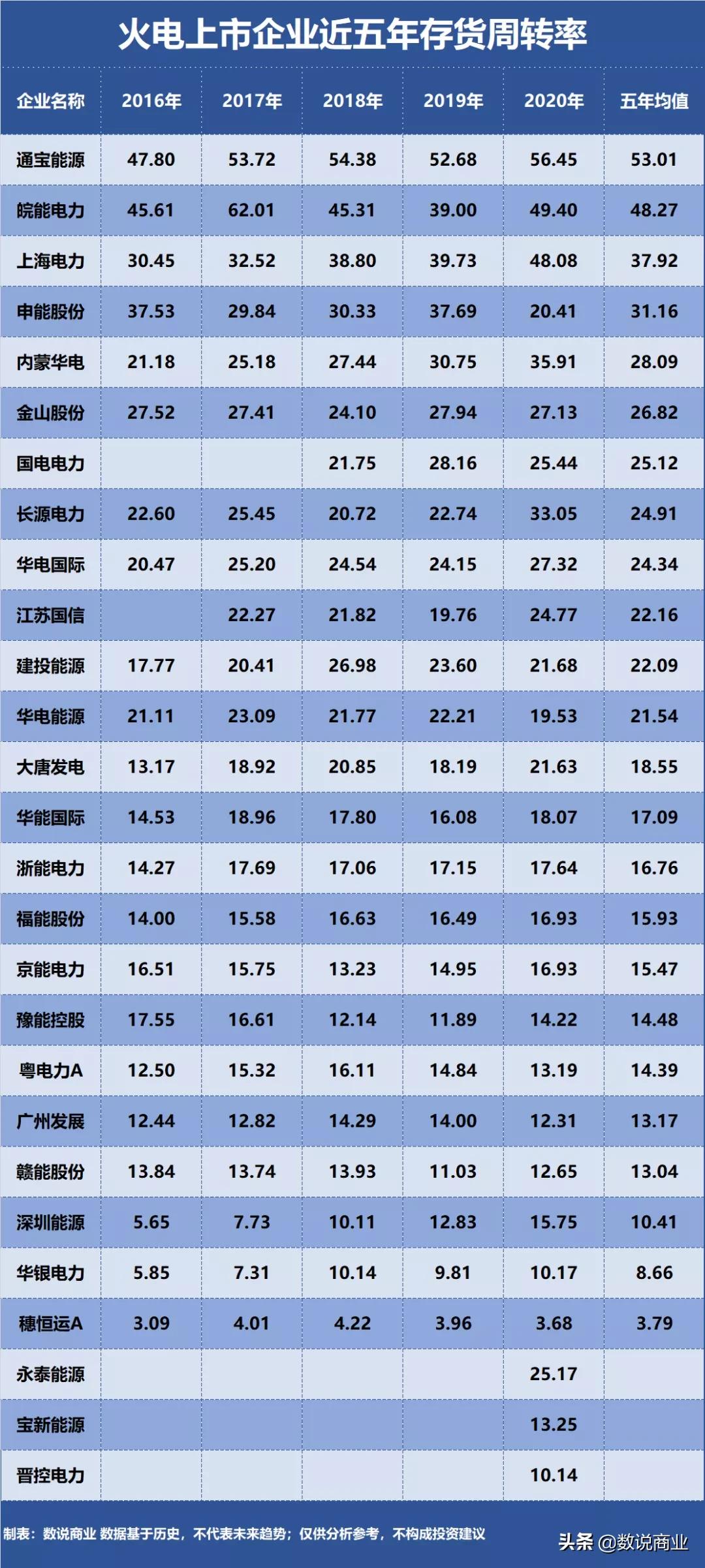 华能国际的电力在哪里,华能国际电力在中国发电企业排名