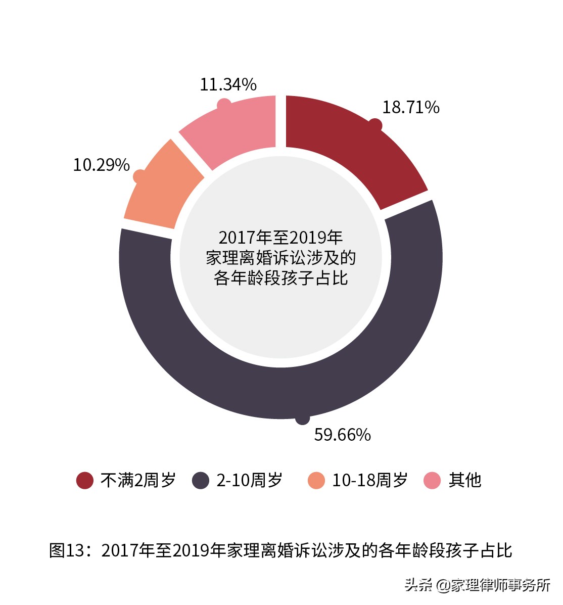 2019年婚姻大数据曝光：孩子，离婚中最大的受害者