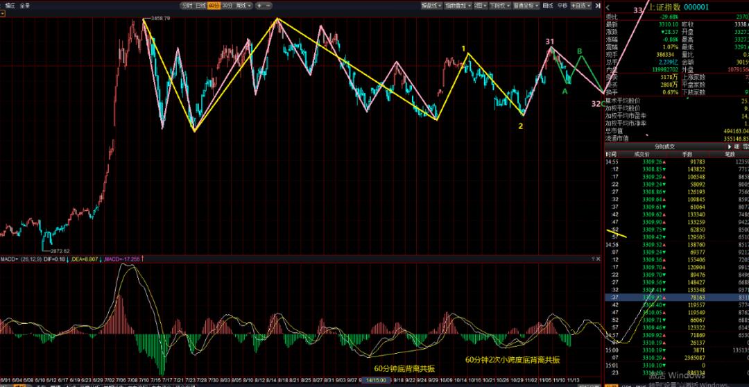 变盘渐临近,临近变盘图片