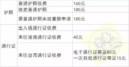 通讯录长春,长春市最新通讯录
