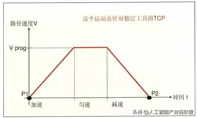 工业机器人abb编程指令教程,机器人编程入门选什么机器人