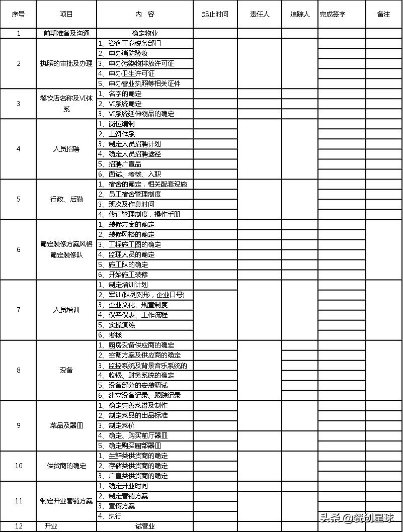 火锅店开业前需要做什么准备,火锅开业准备工作流程