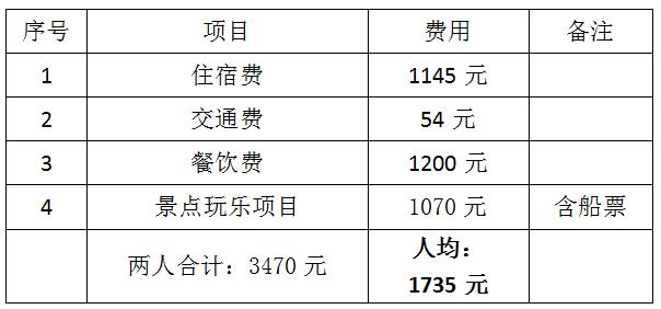 普通人适合去苏州吗,普通人不跟团去重庆自由行