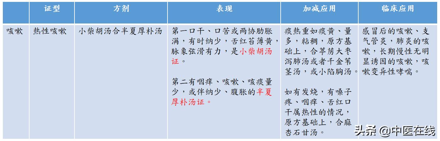 鲍艳举肺癌,鲍艳举治疗肺癌有好的吗