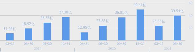 华致酒行营收破100亿的意义在哪,华致酒行1919茅台