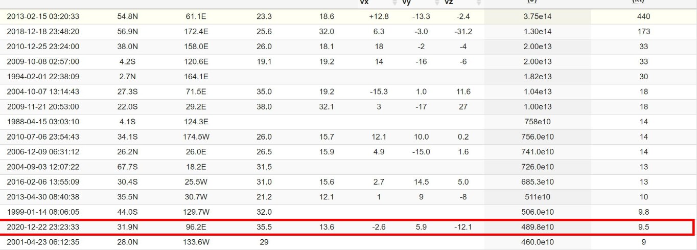 子弹威力大还是核弹威力大,太阳威力大还是核弹威力大