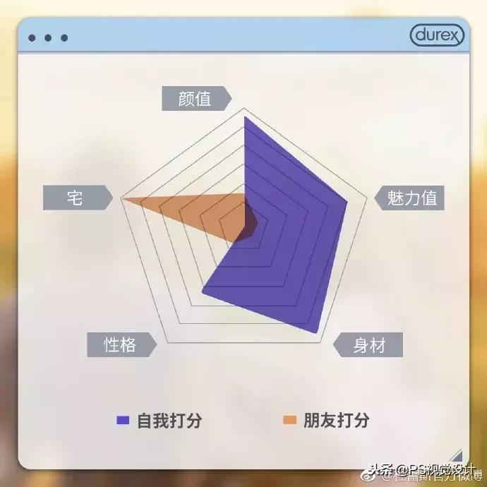 杜蕾斯的文案又创造了新的经典,文案鬼才杜蕾斯翻车