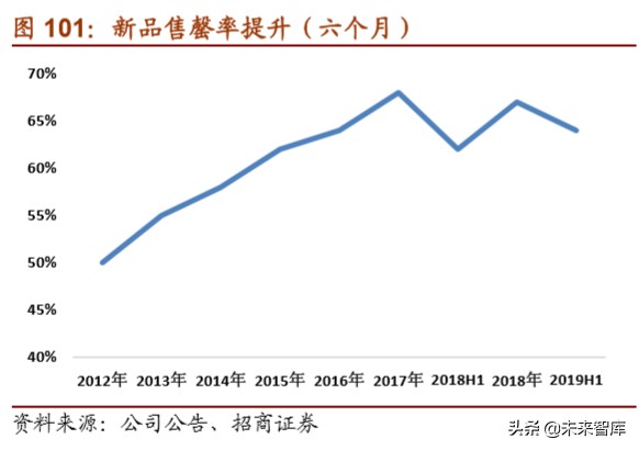 体育用品龙头企业,体育用品行业最新报告