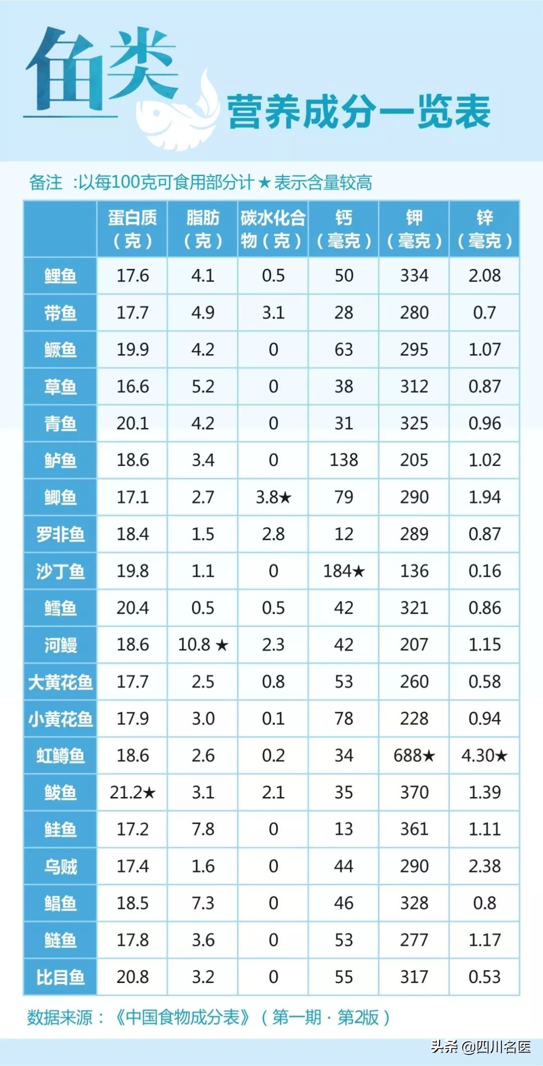 它是公认的长寿菜夏季吃胜补药,人人吃得起四种长寿菜
