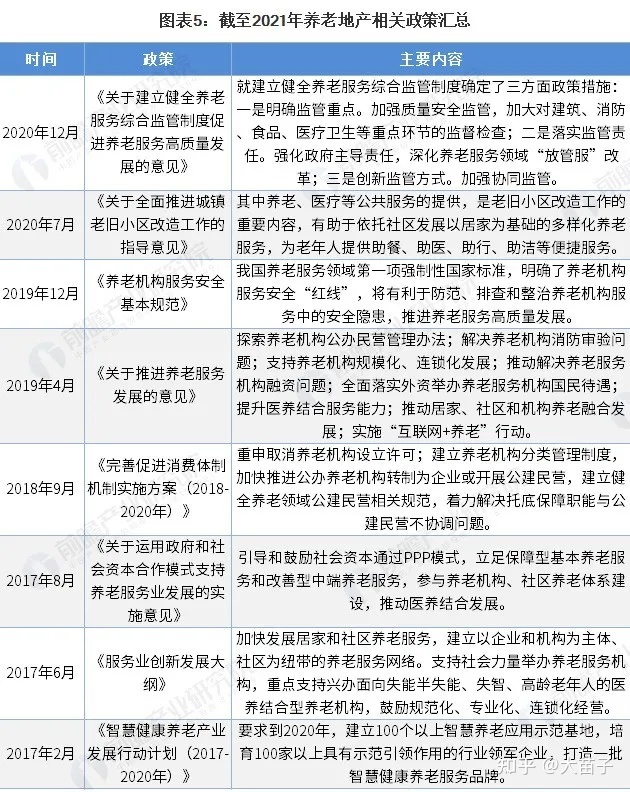 我国养老地产深度解析,中国养老地产项目排名