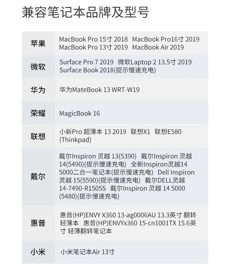 充电宝爆炸的可能性大吗,小米充电宝50w爆炸事故