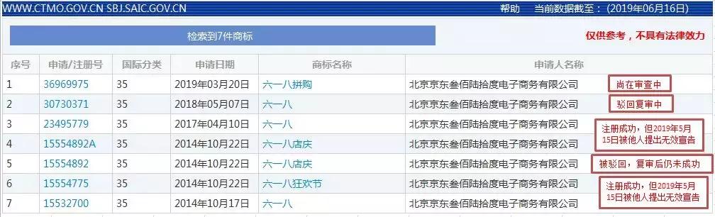 618商标,618商标是什么意思