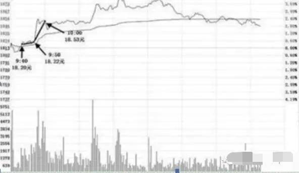 *家庄**操纵背后的“开盘语言”