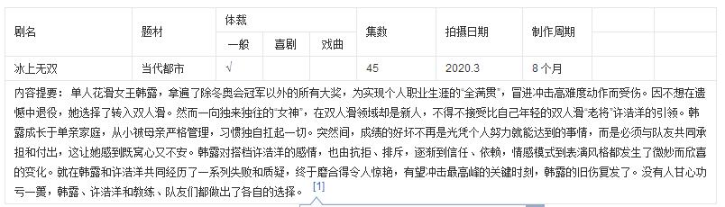 井喷式发展冰糖,20号俱乐部等冰雪元素影视剧你最看好哪部?