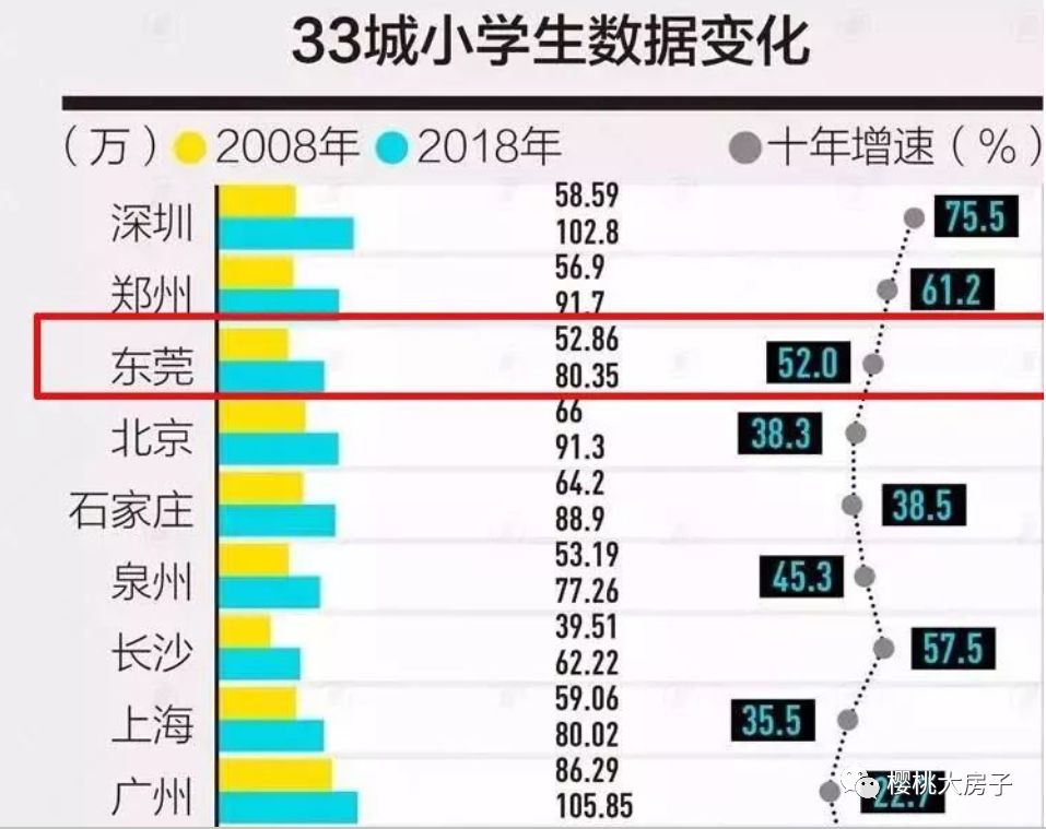 东莞两房住宅探房最新,东莞二线城市