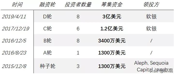 福布斯保险行业排行榜2019,福布斯金融保险公司