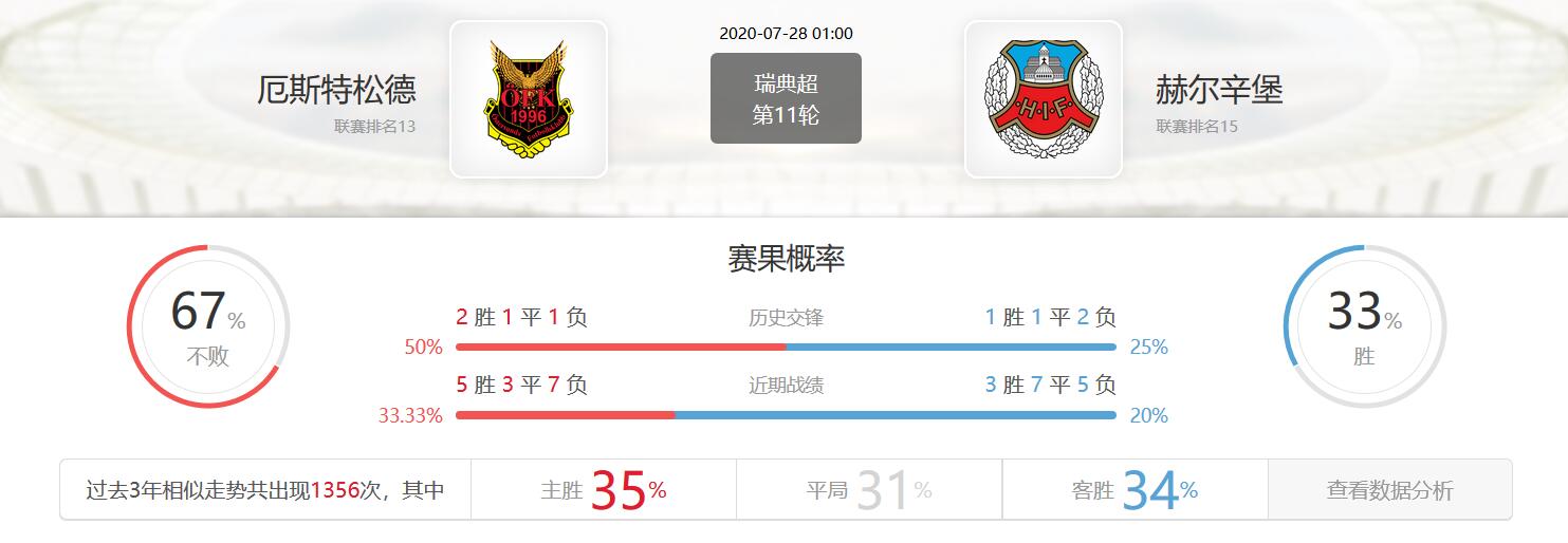 竞彩足球今日实单推荐007比分,足球推荐竞彩预测分析