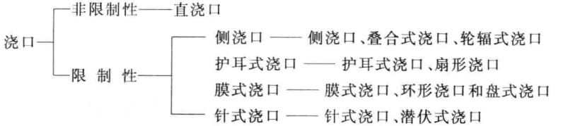 注塑模具设计基础知识,注塑模具设计流道图解