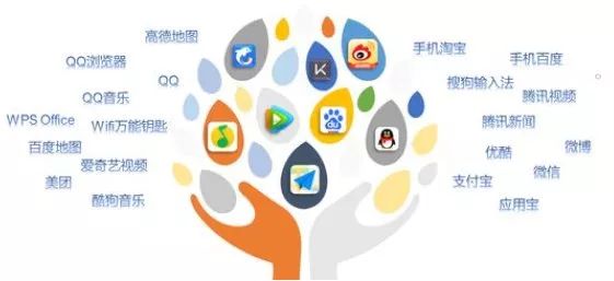 传统房产代理模式,传统房产代理