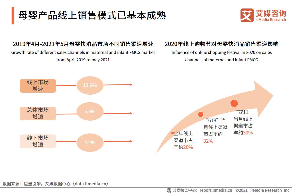 2021年7-8月母婴行业发展趋势分析：母婴行业未来发展前景不悲观