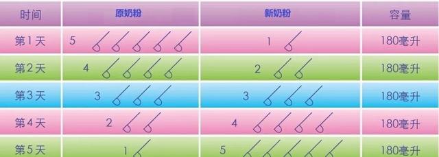 疫情原因宝宝转奶,疫情期间如何转奶