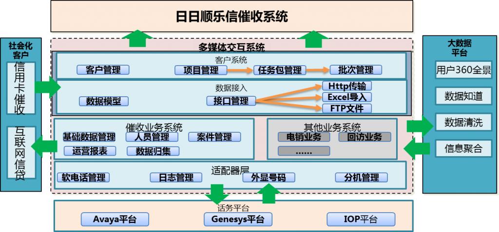 电话催收客服的工作内容和职责,浅谈催收电话代接服务