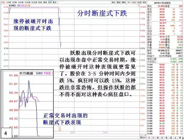 终于有人把股票讲清楚了,终于有人把股票卖点说透了