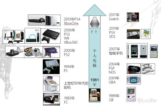 回顾中国30年电子游戏史,从古至今游戏的发展及变迁